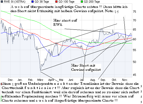 chart_year_rwest.png