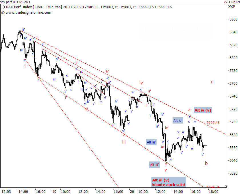 dax-perf-091120-ew2.png