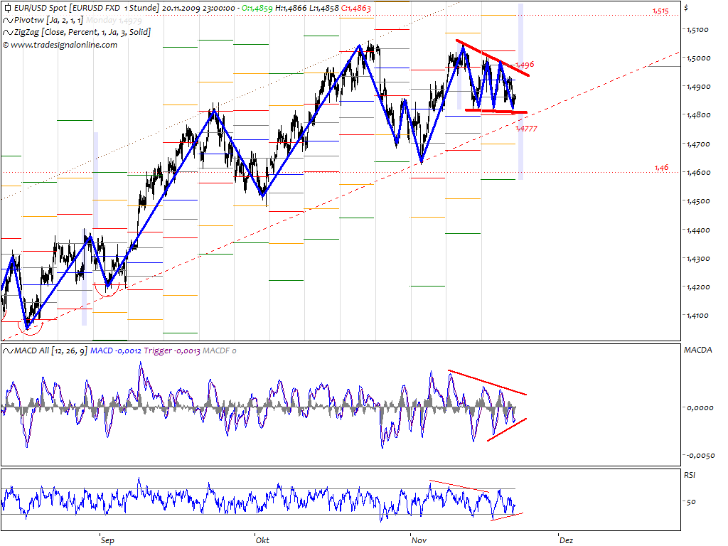 eurusd091122.png