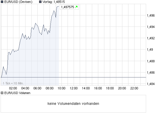 chart_intraday_eurusdeurousdollar.png