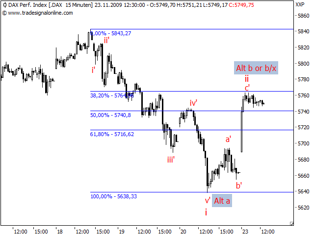 dax-perf-091123-ew2-15min.png