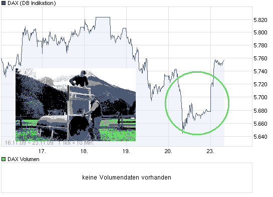 chart_week_dax.png