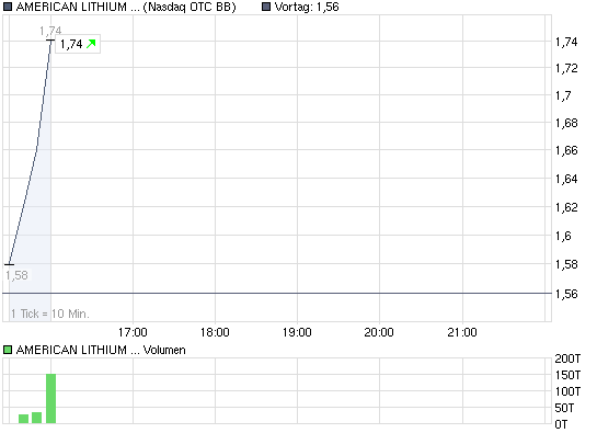 chart_intraday_americanlithiummineralsin.png