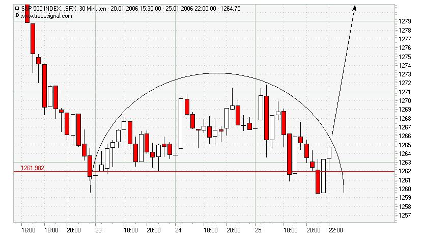 S&P.jpg