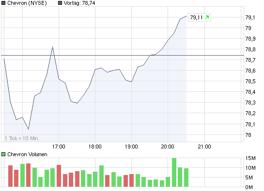 chart_intraday_chevron.png