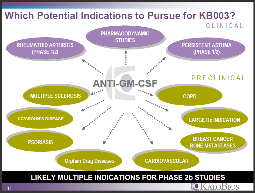 kalobios-anti-gm-csf.png