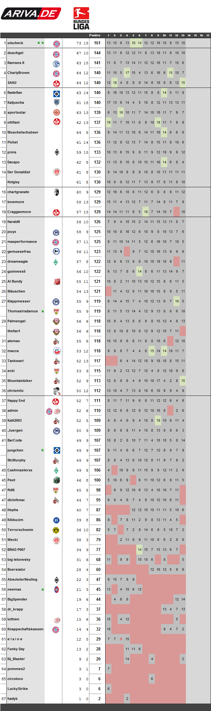 spieltag13-0910.png