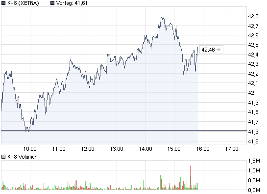 chart_intraday_ks.png