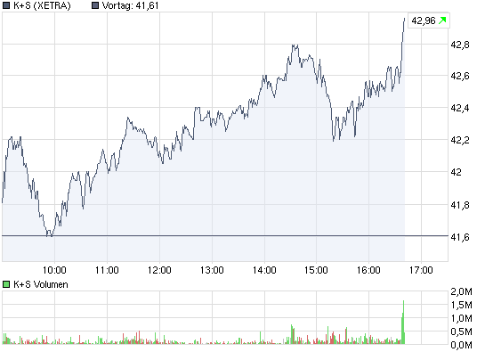 chart_intraday_ks.png