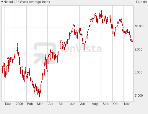 nikkei.png