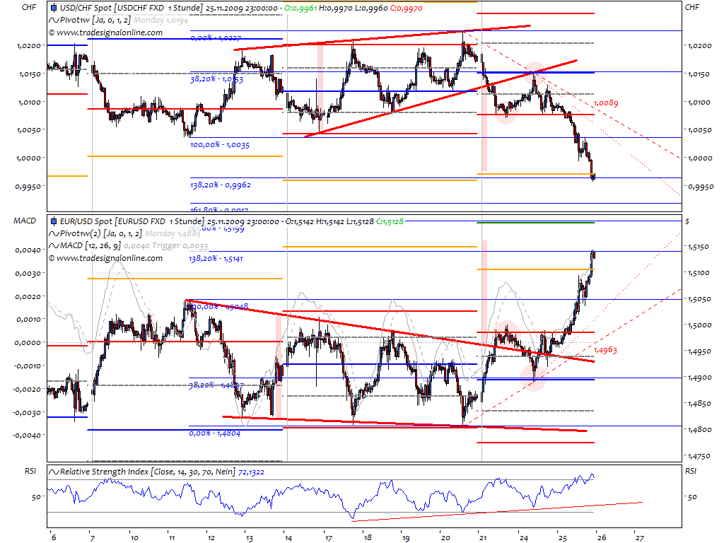 eurusd091125.png