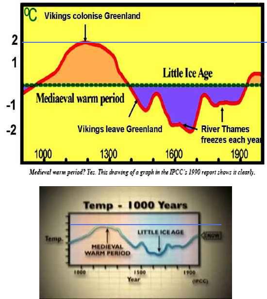 medieval_20warm_20period1.jpg