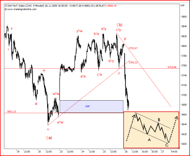 dax-perf-091126-ew1-zigzag.png