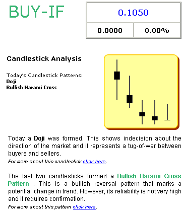 2009-11-25-buy-if-commentary-by-americanbulls.gif