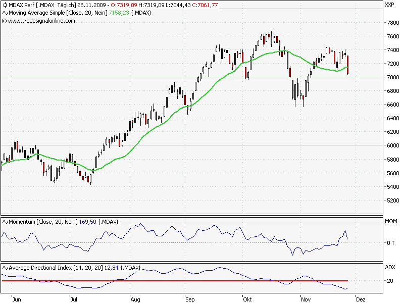 mdax_sys.png