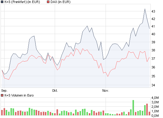 chart_quarter_ks.png