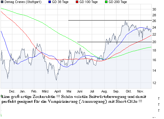 chart_year_demagcranes.png