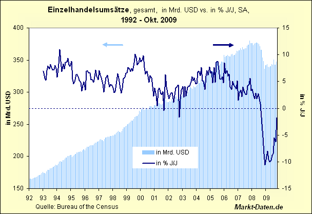 retail-usd.gif