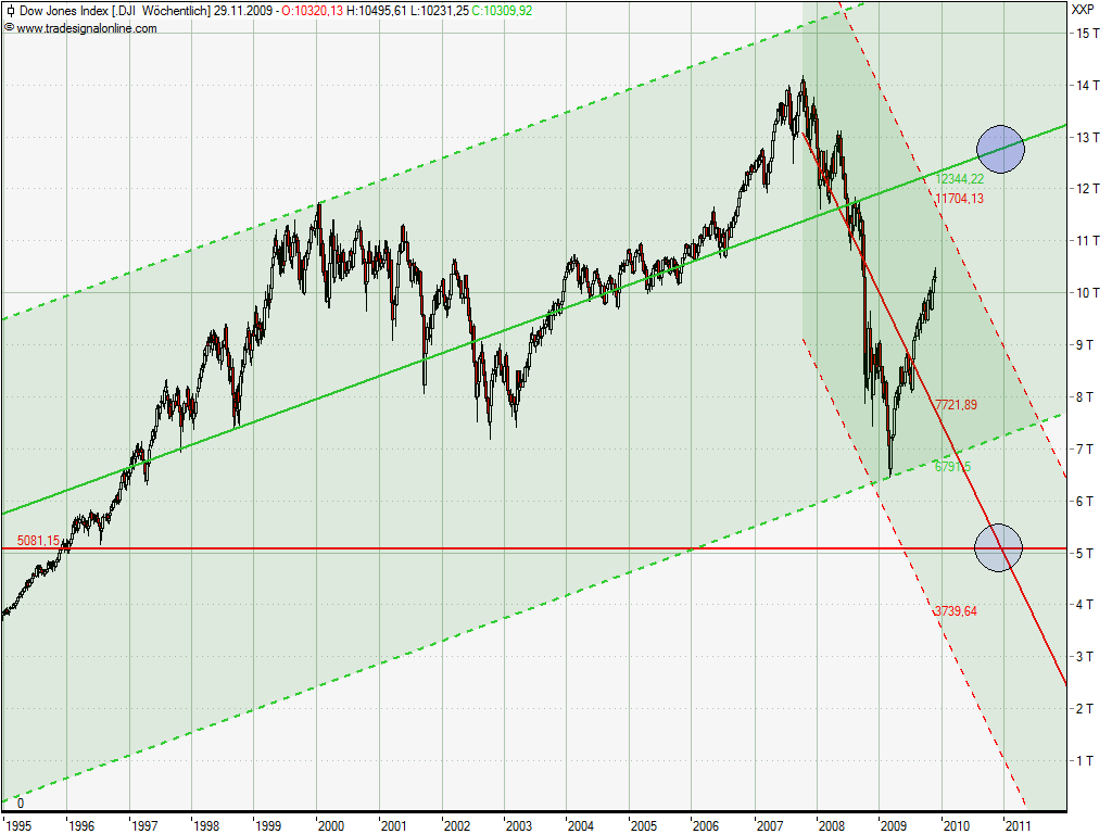 dow_5081.png