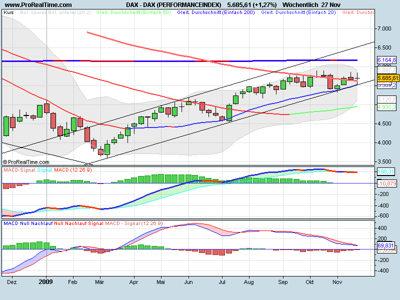 dax_weekly.png