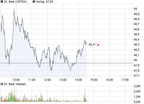 chart_intraday_deutschebank.png