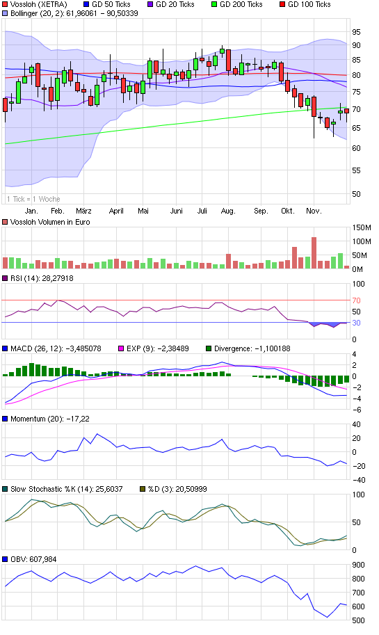 chart_year_vossloh.png