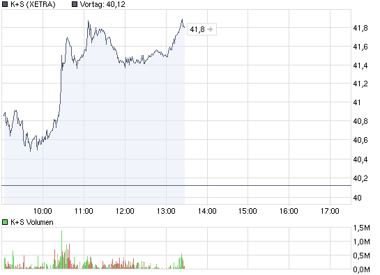 chart_intraday_ks.png