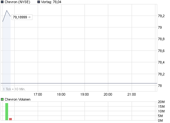 chart_intraday_chevron.png