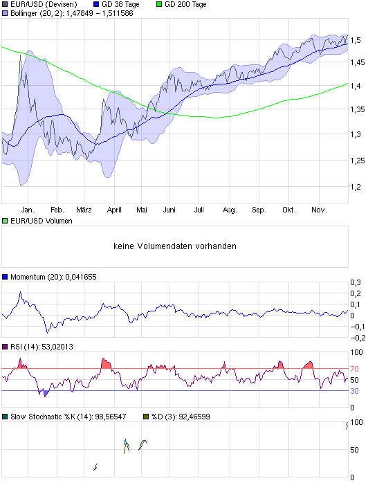 chart_year_eurusdeurousdollar.png