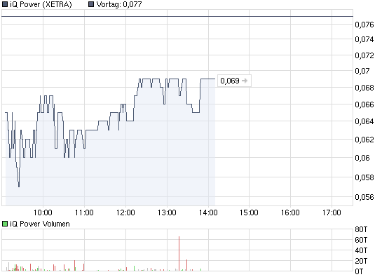 chart_intraday_iqpower.png