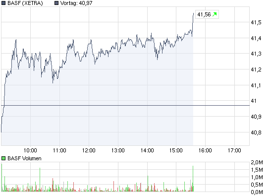 chart_intraday_basf.png