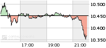 dow.png