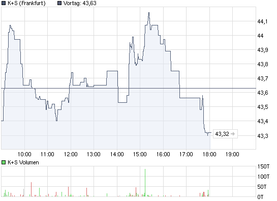 chart_intraday_ks.png