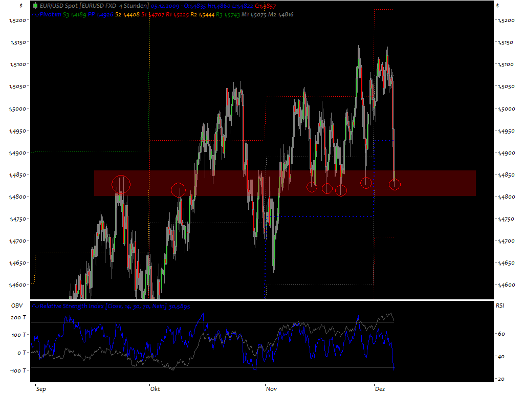 eurusd091204.png