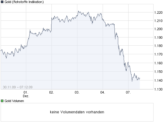 chart_week_gold.png
