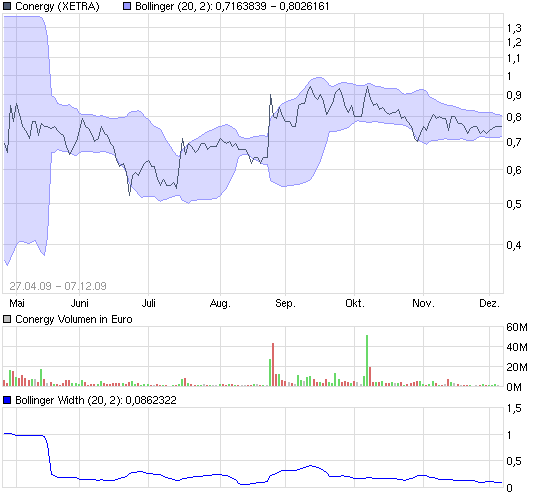 chart_free_conergy.png
