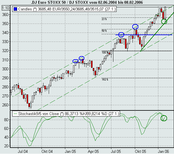 280106stoxx.gif