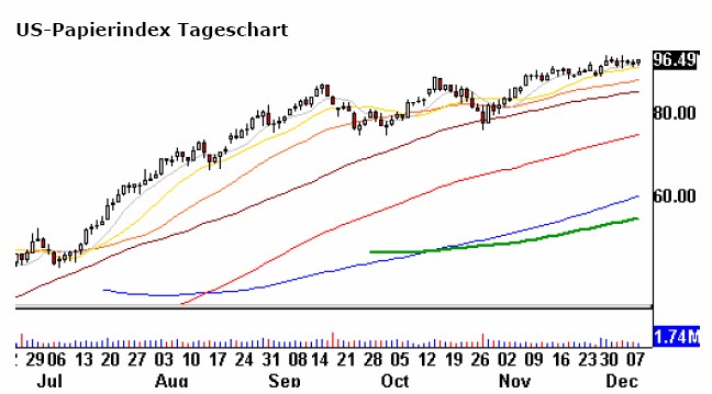 us_papierindex_2009-12-10.jpg