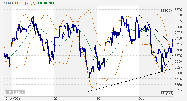 dax_60er.gif