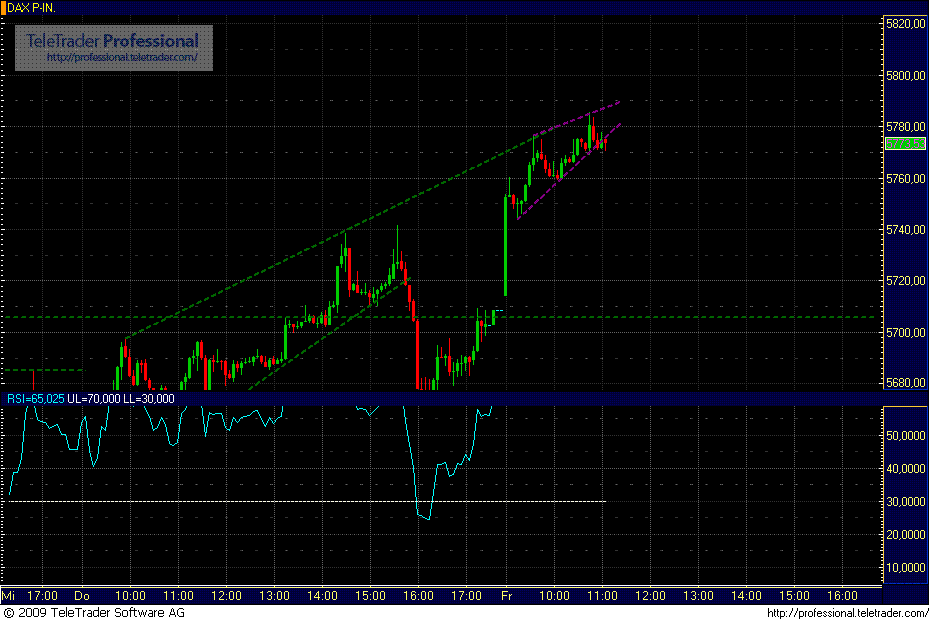 dax.gif
