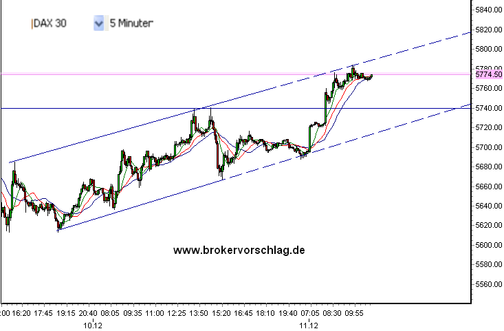 fdax-c-11-12-2009.png