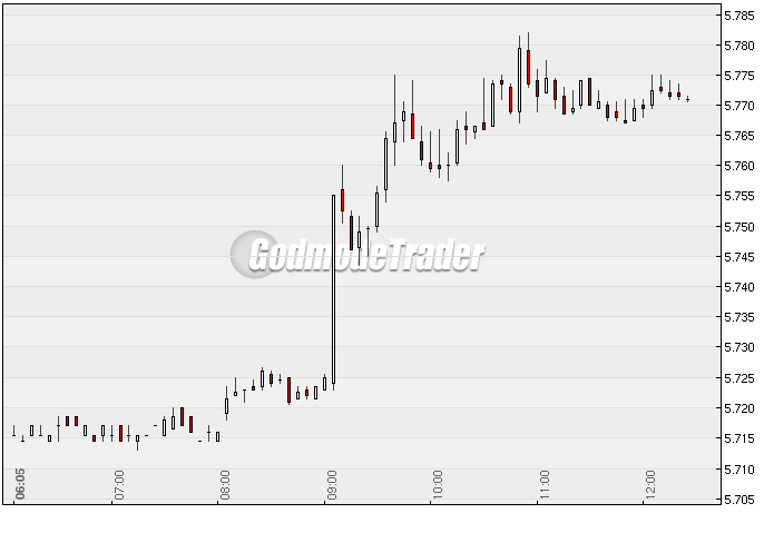 dax_chart.gif
