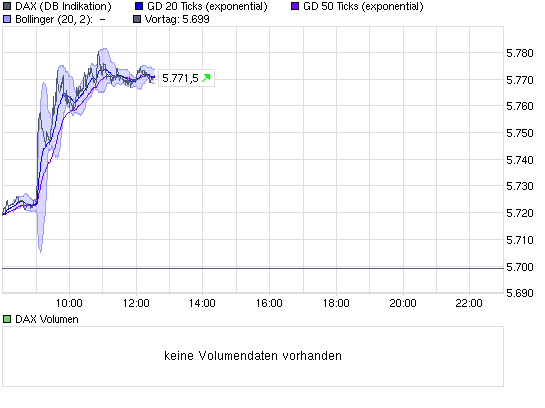 chart_intraday_dax.png
