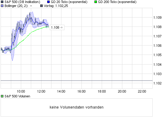 chart_intraday_sp500.png