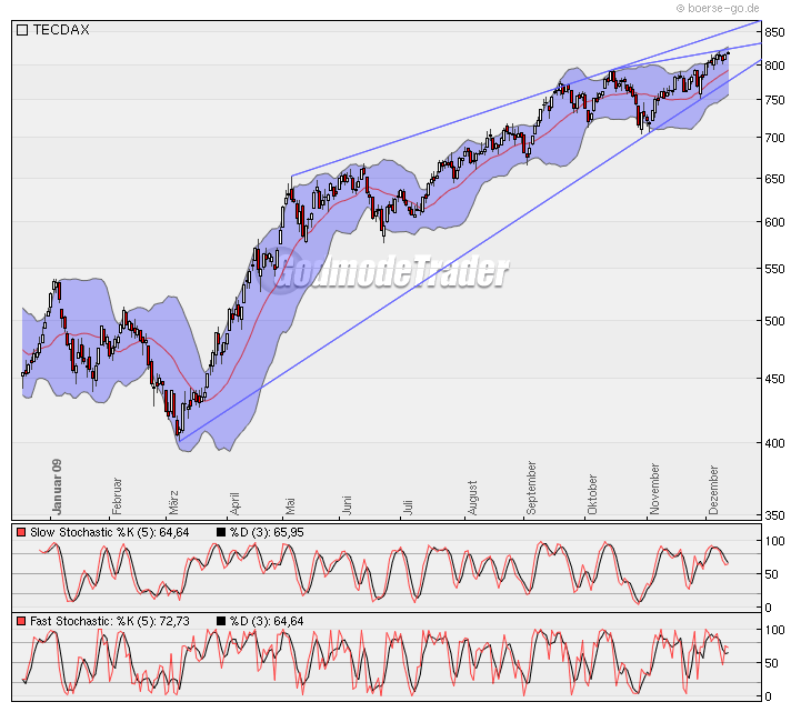 tecdax.png