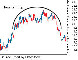 roundingtop.gif