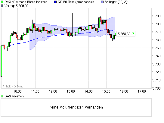 chart_intraday_dax.png