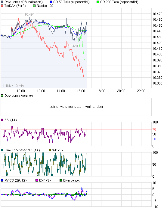 chart_intraday_dowjonesindustrialaverage.png