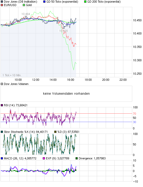 chart_intraday_dowjonesindustrialaverage.png