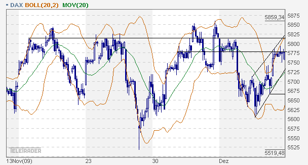 dax_60er.gif